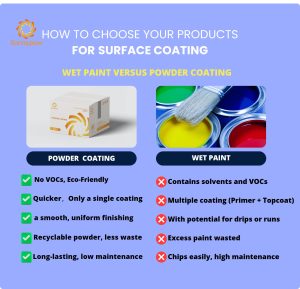 wet paint versus powder coating